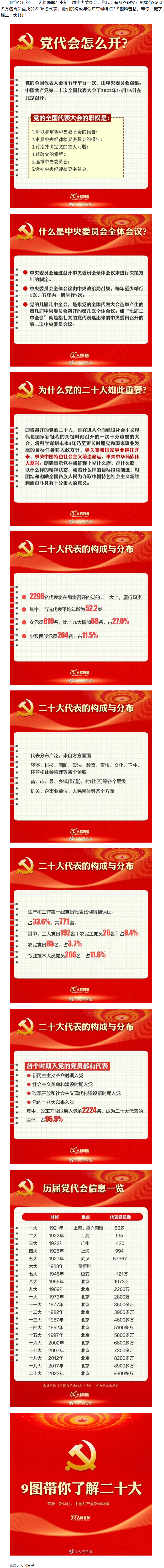 二十大召開在即，9圖帶你了解黨代會.png