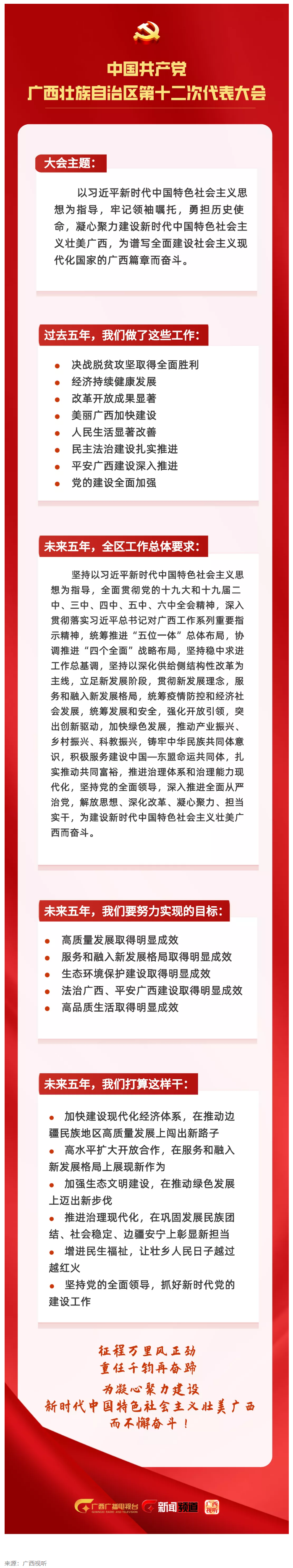 拎要點！未來五年，我們這樣干 _ 一圖讀懂黨代會報告.png