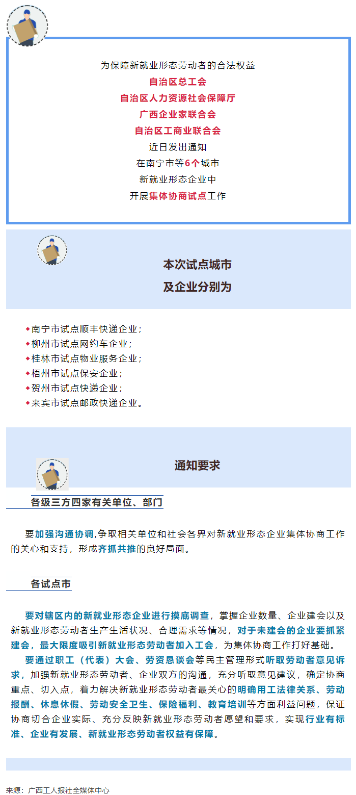 梧州為試點(diǎn)城市之一丨廣西將開(kāi)展新就業(yè)形態(tài)企業(yè)集體協(xié)商試點(diǎn)工作.png