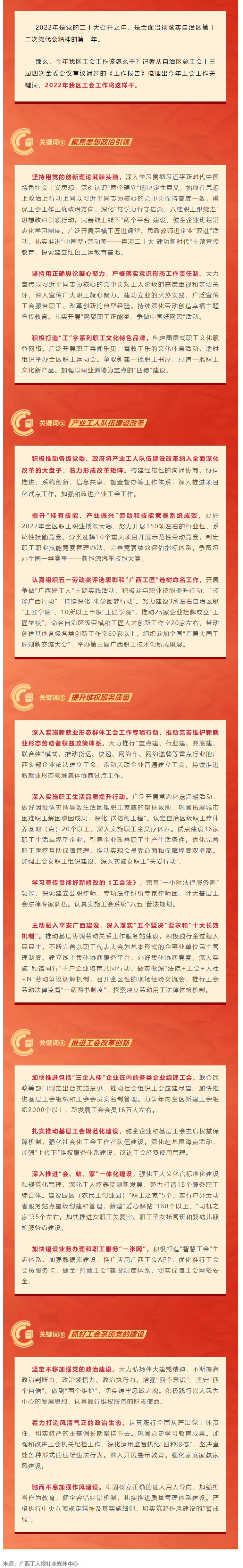 劃重點(diǎn)，2022年廣西工會(huì)工作這么干.png
