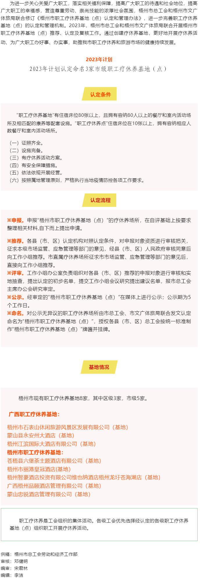 梧州市總工會、梧州市文廣體旅局攜手共同推進市職工療休養(yǎng)基地（點）創(chuàng)建工作.png