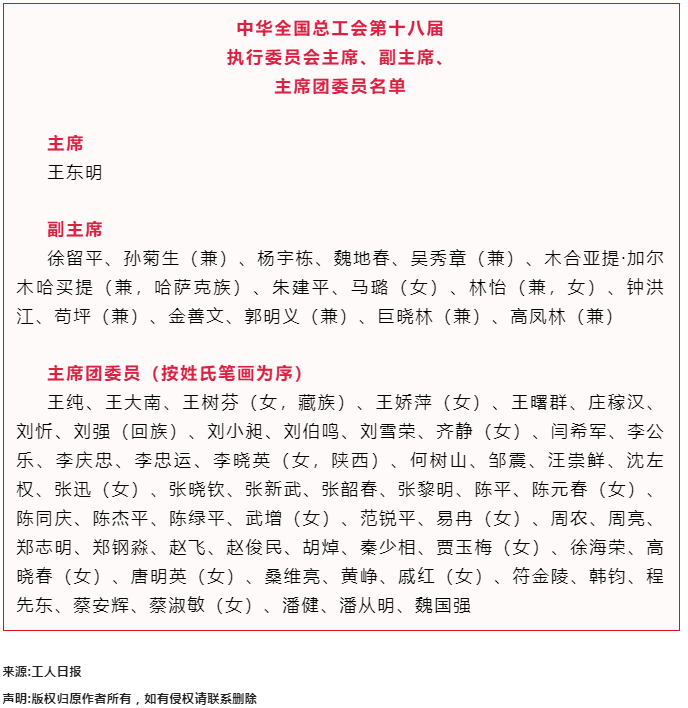 中華全國總工會第十八屆執(zhí)行委員會主席、副主席、主席團委員名單.png