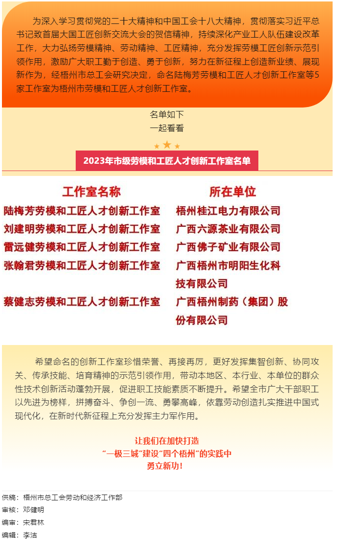 祝賀！梧州市勞模和工匠人才創(chuàng)新工作室又添新成員.png