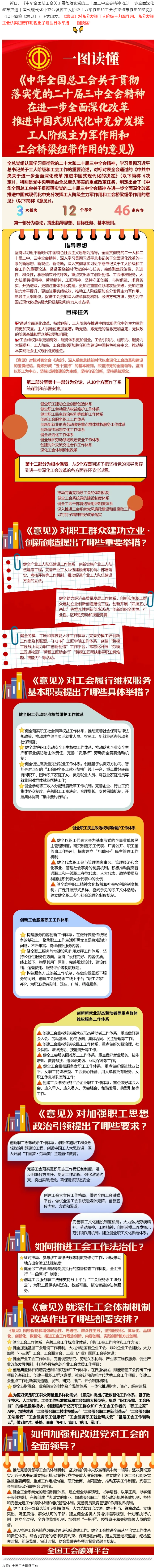收藏學(xué)習(xí)！一圖讀懂全總出臺的這一重磅文件！全國總工會.png