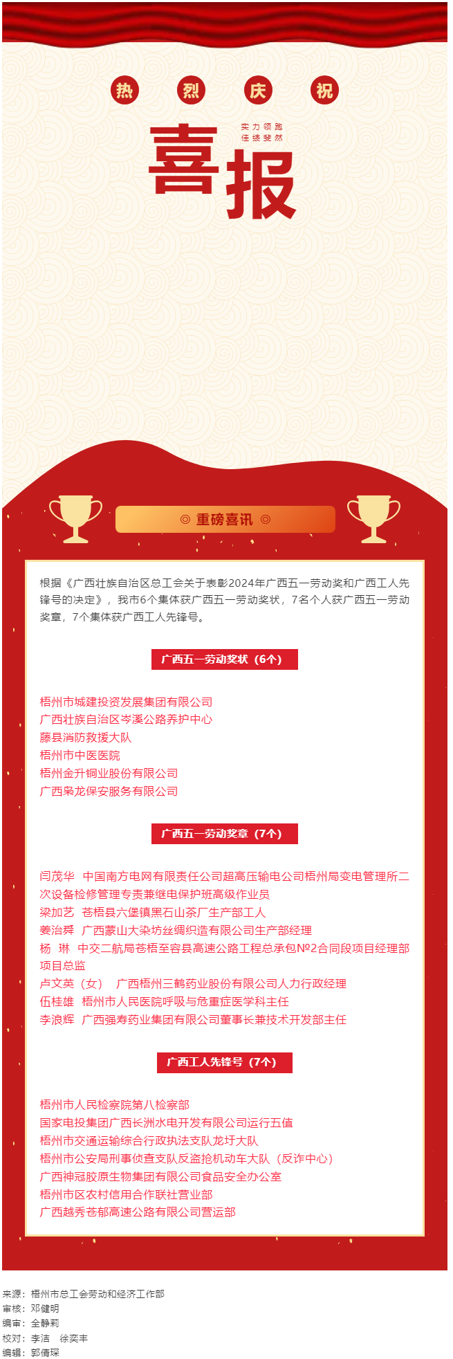 喜報！梧州市20個集體和個人獲評2024年廣西五一勞動獎和工人先鋒號.png