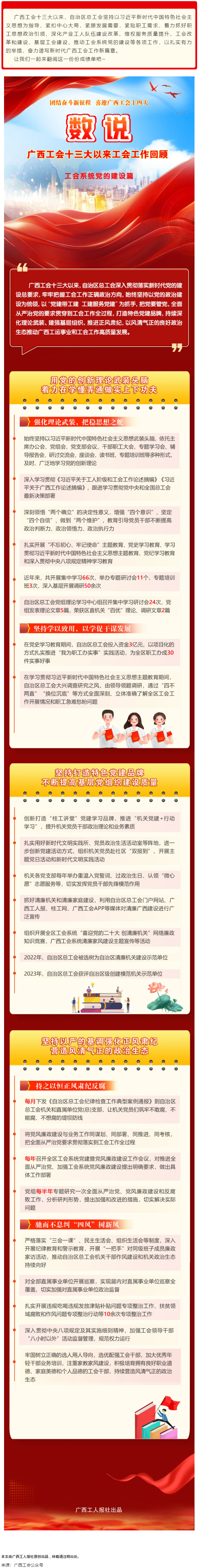 【廣西工會十三大以來工作回顧 】工會系統(tǒng)黨的建設篇.png