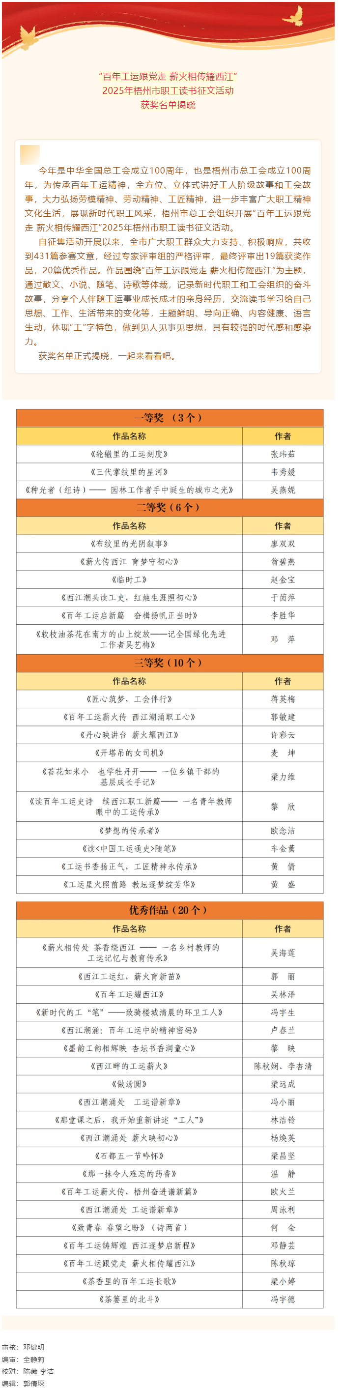&ldquo;百年工運(yùn)跟黨走 薪火相傳耀西江&rdquo;2025年梧州市職工讀書(shū)征文活動(dòng)獲獎(jiǎng)名單揭曉.png