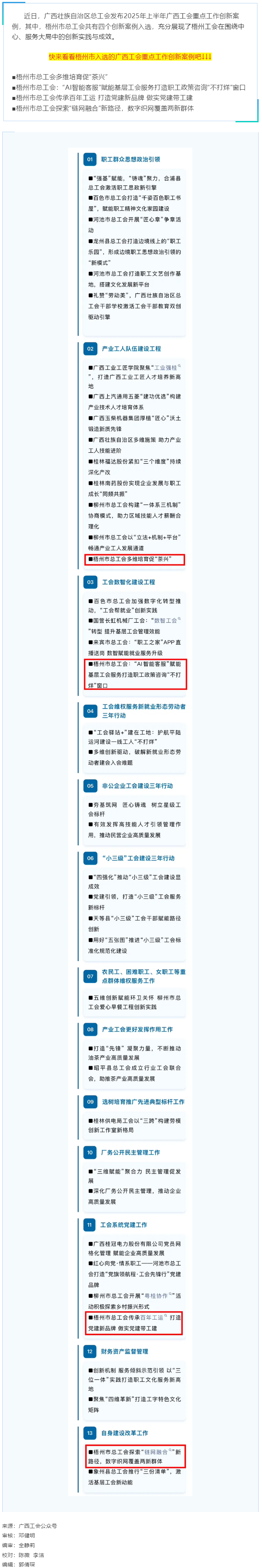 2025年上半年廣西工會重點工作創(chuàng)新案例名單發(fā)布！梧州市總工會四個創(chuàng)新案例入選.png