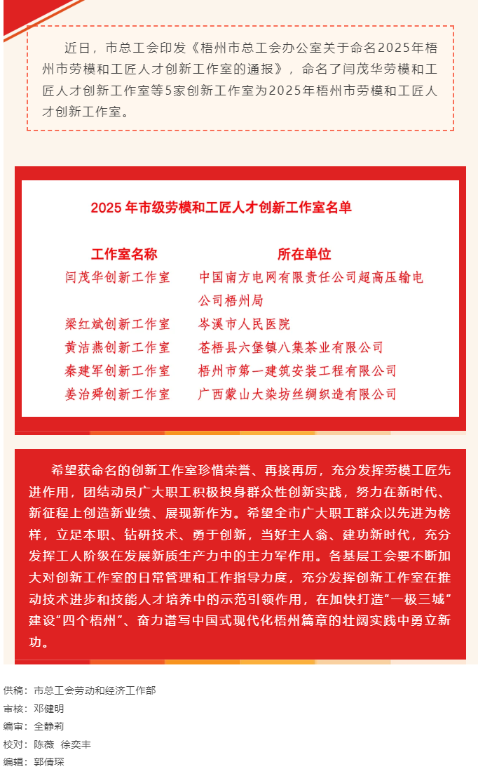 我市新增5家市級勞模和工匠人才創(chuàng)新工作室.png