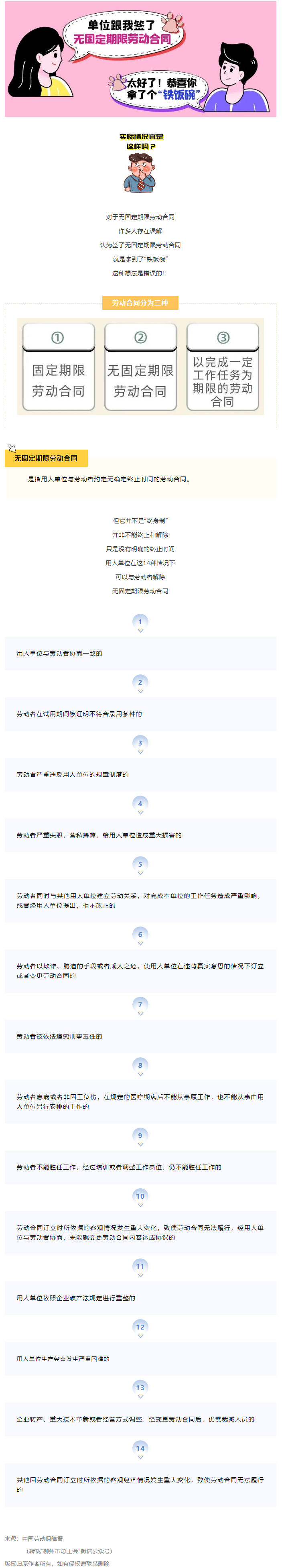 無固定期限勞動合同等于&ldquo;鐵飯碗&rdquo;？這14種情形除外！.png