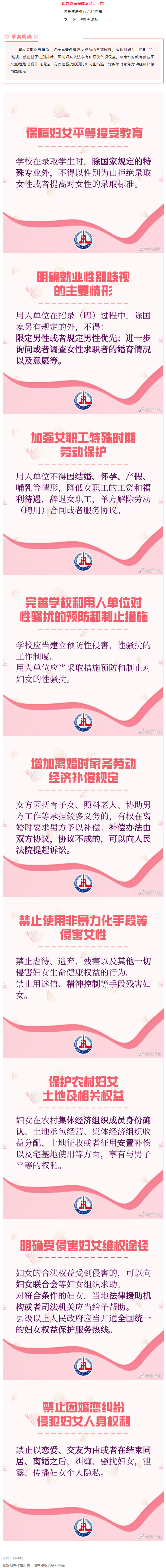重大調(diào)整！事關(guān)婦女權(quán)益保障！.png