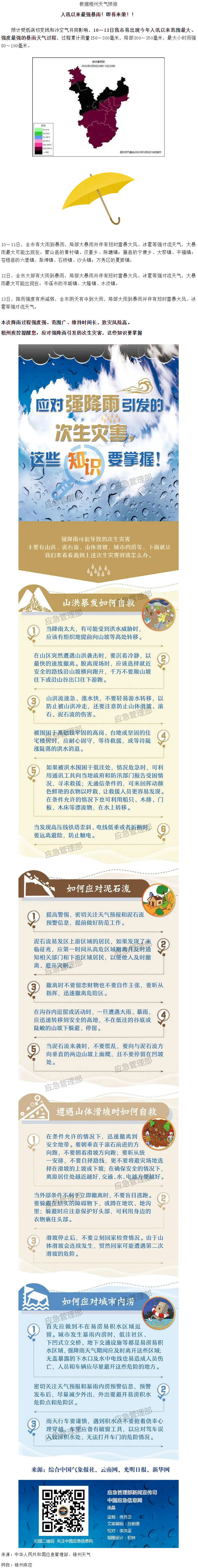 入汛以來最強(qiáng)暴雨即將來襲！這些防災(zāi)知識要掌握.png