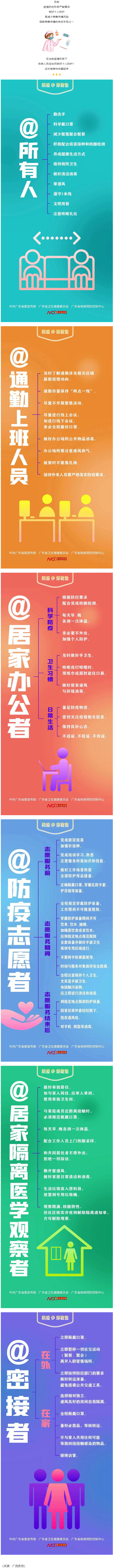 @所有人，如何做好個人防護(hù)？這些防疫要點要牢記.png