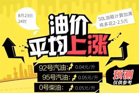 油價今晚“5連漲”！下班趕緊加油