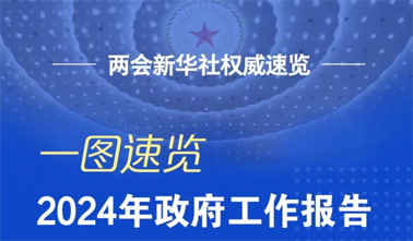 政府工作報(bào)告，一圖速覽！