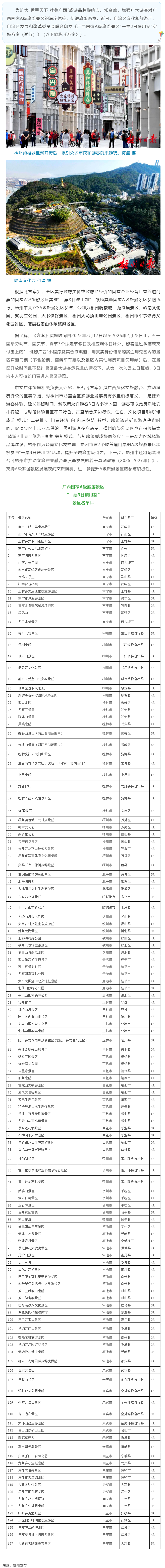 梧州市7個(gè)A級(jí)旅游景區(qū)參與&ldquo;一票3日使用制&rdquo;，附名單.png