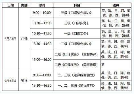 4月14日開始報名！2025年度翻譯專業(yè)資格（水平）考試來了