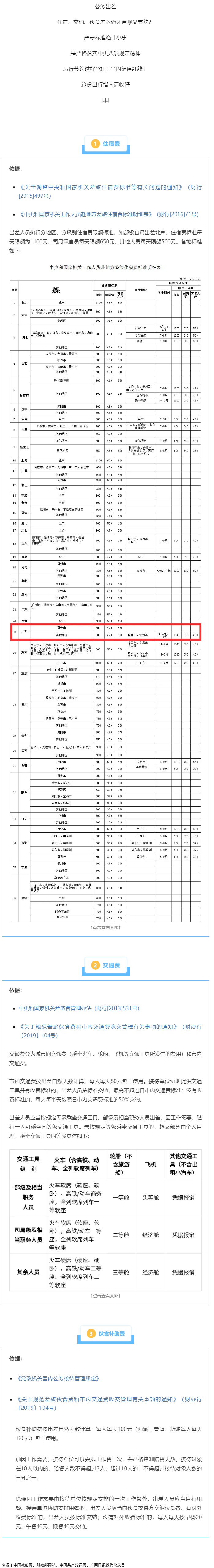 公職人員出差住宿、交通、伙食費(fèi)標(biāo)準(zhǔn)，明確了！.png
