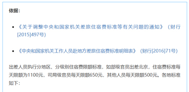 公職人員出差住宿、交通、伙食費(fèi)標(biāo)準(zhǔn)，明確了！