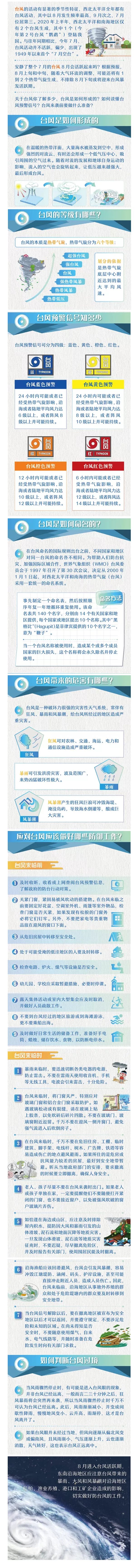 【科普小知識】秋季臺風(fēng)或?qū)㈩l繁“打卡” 請收好這份應(yīng)急避險指南.png