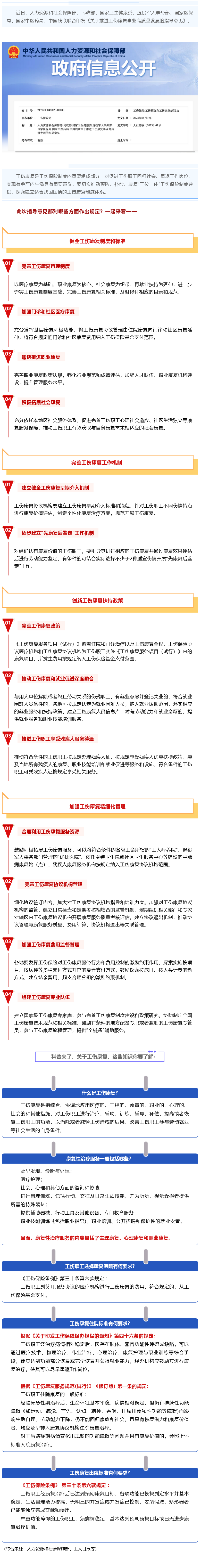Screenshot 2023-09-06 at 22-59-33 七部門最新發(fā)文推進(jìn)工傷康復(fù)制度，這項(xiàng)權(quán)益你了解嗎？.